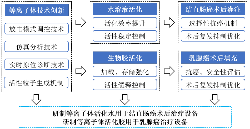 df3d825c791e6be3562fea4cd52bd4a